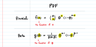 Сопряженное априорное распределение Data Science