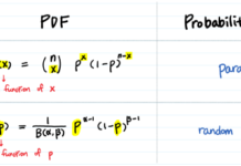 Бета-распределение: интуиция, примеры, вывод Data Science