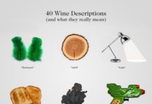 Как вино может быть слегка острым и резким? Machine Learning