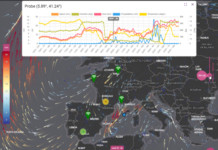 Почему мы не используем лучшие практики CI/CD Java Script