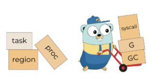 Go: трассировочный пакет Golang