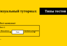 Наглядное руководство по каждому типу тестов Testing