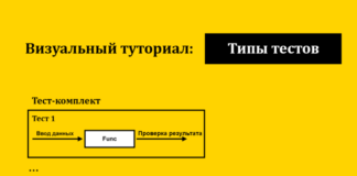 Наглядное руководство по каждому типу тестов Testing