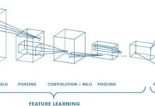 Подробное руководство по свёрточным нейронным сетям Machine Learning