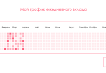 Воссоздание графика вклада GitHub с помощью Flask и Google Sheets Git