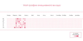 Воссоздание графика вклада GitHub с помощью Flask и Google Sheets Git