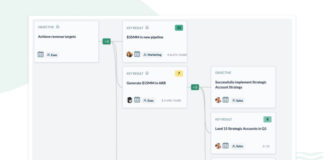 Моделирование связей графа в DynamoDB Database