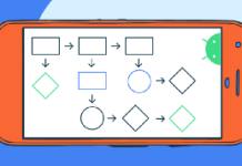 Области видимости в Android и Hilt Android