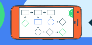 Внедрение зависимостей на Android с помощью Hilt Android