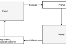 Удаленные вызовы процедур с запросом-ответом Web Development