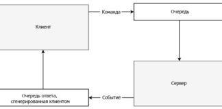 Удаленные вызовы процедур с запросом-ответом Web Development