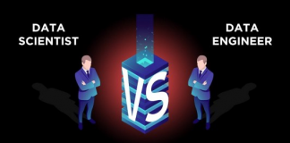 ML-инженер или специалист по обработке данных? (Закат науки о данных?) ML-инженер или специалист по обработке данных? (Закат науки о данных?)