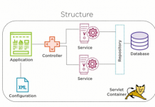 5 основных фреймворков для Java-разработчиков 5 основных фреймворков для Java-разработчиков