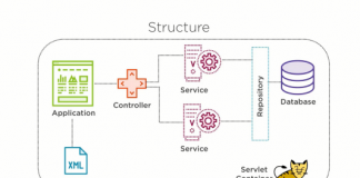 5 основных фреймворков для Java-разработчиков 5 основных фреймворков для Java-разработчиков