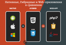 Нативные, гибридные и web-приложения в сравнении Нативные, гибридные и web-приложения в сравнении