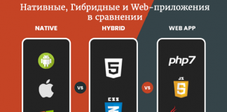 Нативные, гибридные и web-приложения в сравнении Нативные, гибридные и web-приложения в сравнении