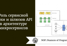 Роль сервисной сетки и шлюзов API в архитектуре микросервисов Роль сервисной сетки и шлюзов API в архитектуре микросервисов