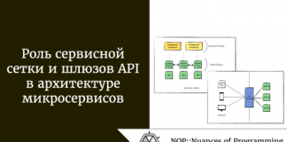 Роль сервисной сетки и шлюзов API в архитектуре микросервисов Роль сервисной сетки и шлюзов API в архитектуре микросервисов