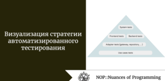 Визуализация стратегии автоматизированного тестирования Визуализация стратегии автоматизированного тестирования