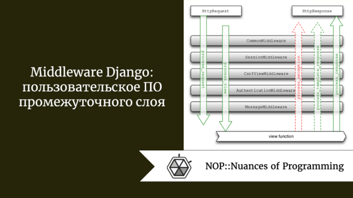 Middleware Django: пользовательское ПО промежуточного слоя