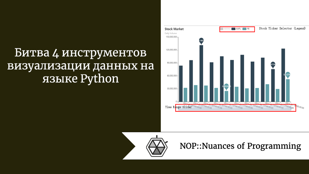 Какой аналитический инструмент визуализирует продолжительность работ проекта