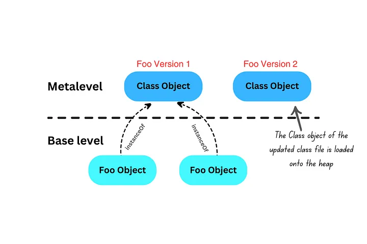 Глубокое погружение в Java: рефлексия и загрузчик классов. Часть 3