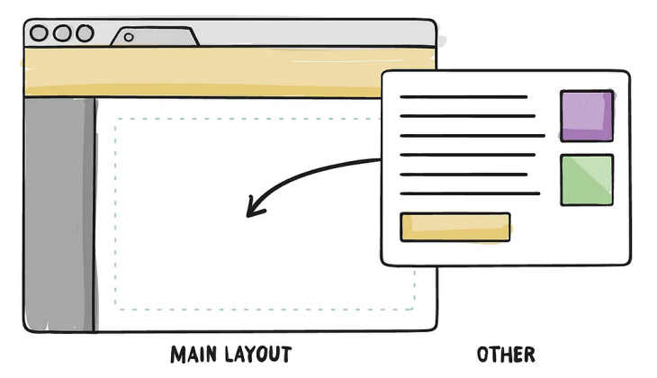 Layout templates