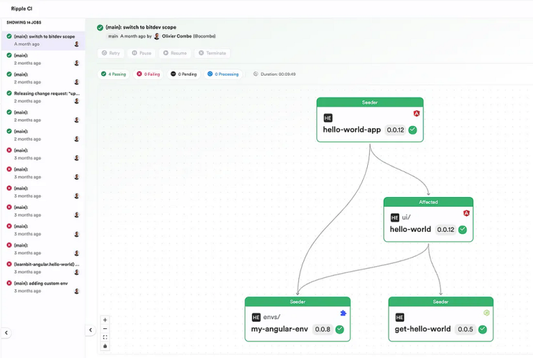 Вредные факторы какие. Факторы влияющие на управленческие решения. Факторы влияющие на эффективность работы группы. Отрицательное воздействие компьютера на человека. Влияющих на их работу.