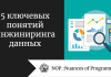 5 ключевых понятий инжиниринга данных 5 ключевых понятий инжиниринга данных